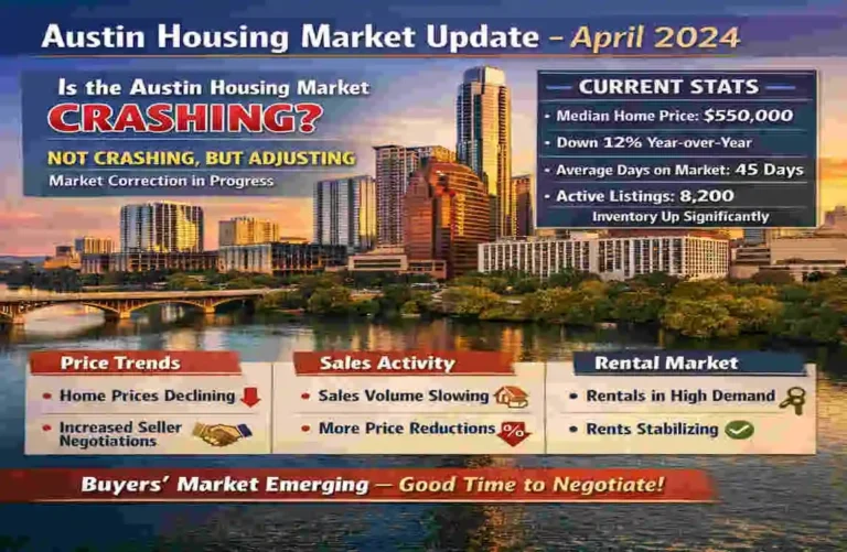 Is the Austin Housing Market Crashing? Real Estate Update austin real estate crash