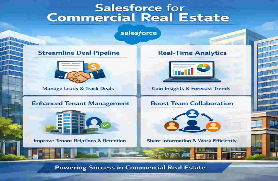 top salesforce implementation partners commercial real estate