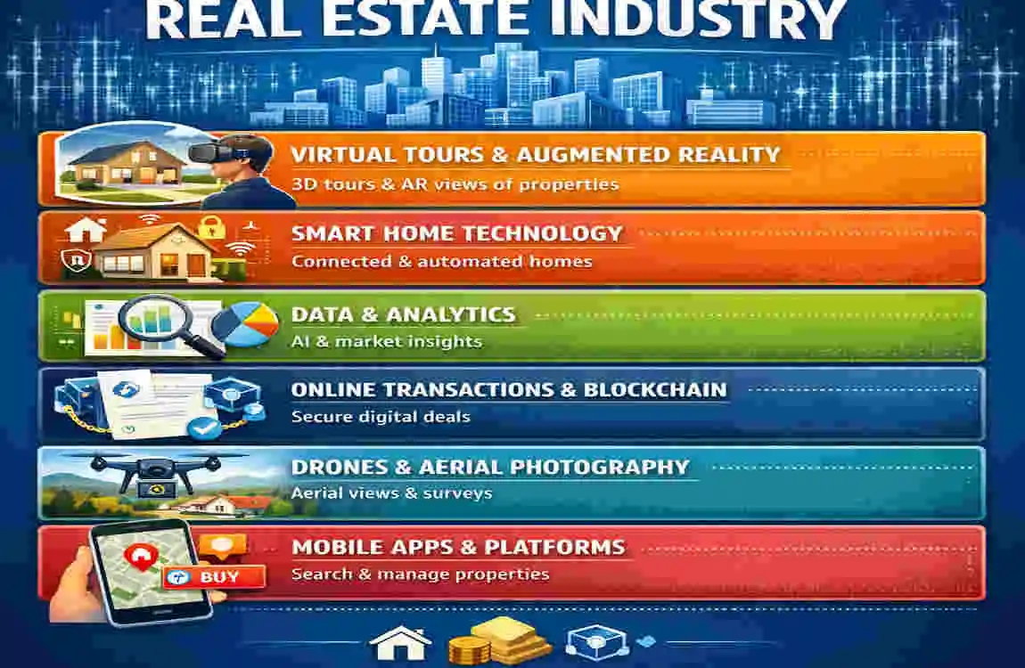 Current Trends in Real Estate