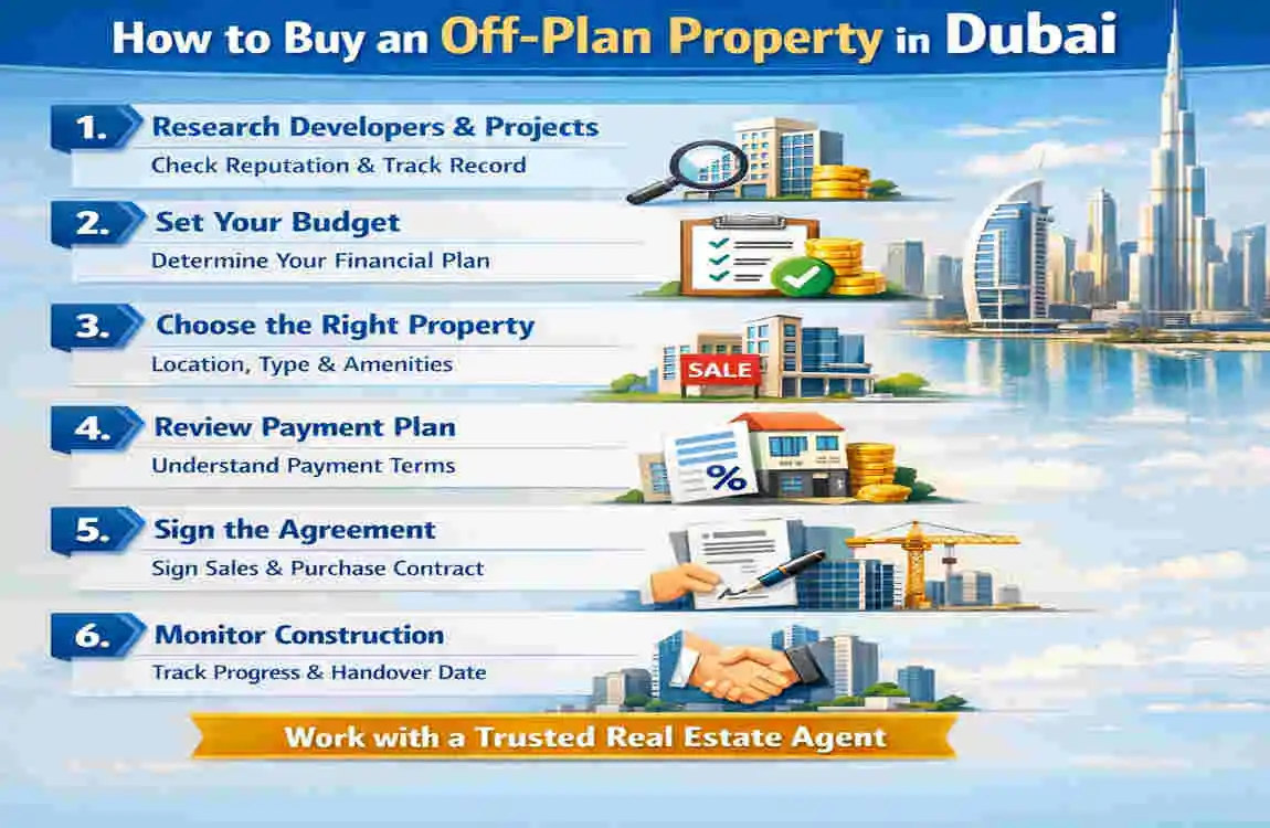 Dubai Off-Plan Property Market