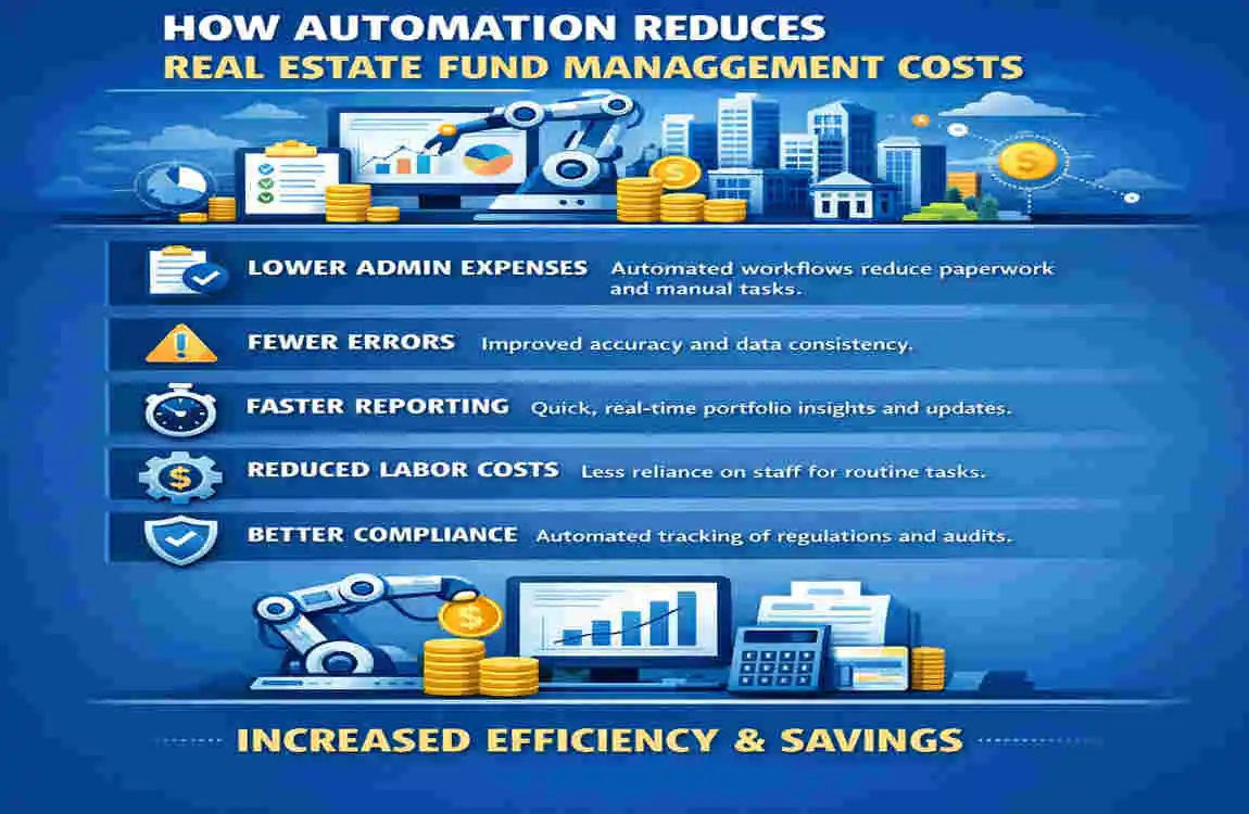 solutions for reducing overhead in real estate fund management