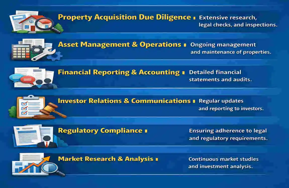 solutions for reducing overhead in real estate fund management